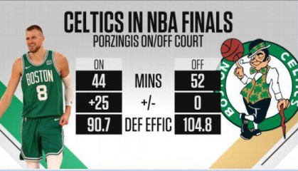 开云入口-【圆桌】即便波神倒下 凯尔特人的总冠军还是稳了？