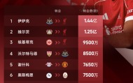 近两年夏窗前十球员对比：8.9亿PK去年6.07亿，标王相差近一倍