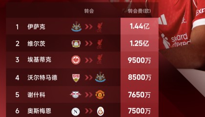 近两年夏窗前十球员对比：8.9亿PK去年6.07亿，标王相差近一倍